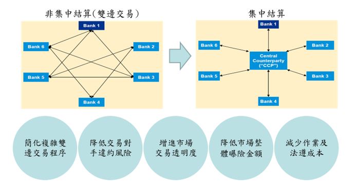 參與集中結算效益圖片詳說明頁