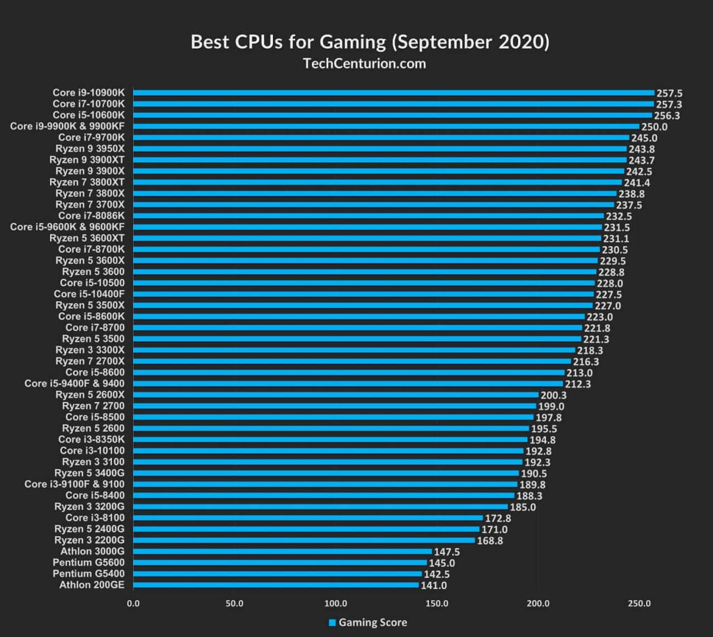 Best Value Cpu 2024 Doll Nadiya