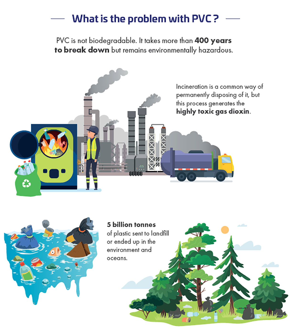 What’s wrong with PVC?