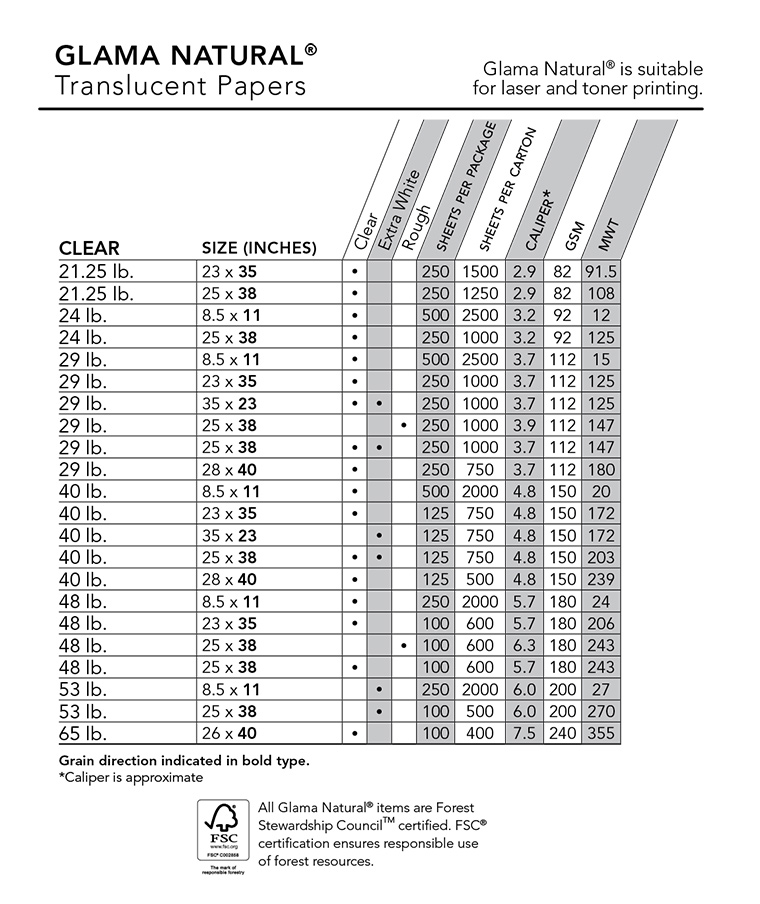 Kraft Paper Thickness Chart