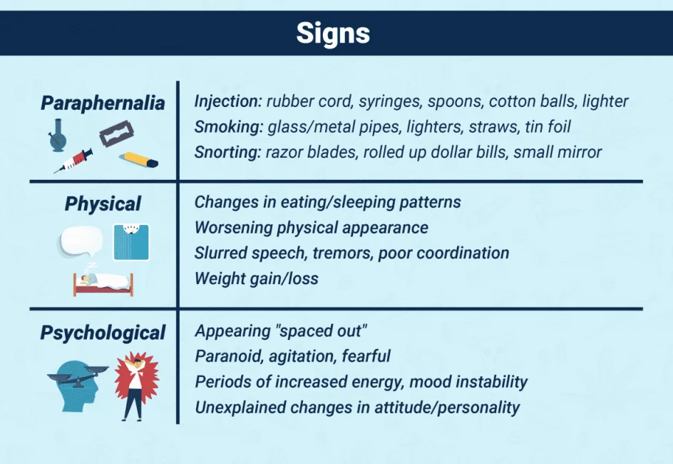 Teen Addiction Signs Infographic