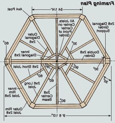 Hexagon Gazebo Plans Google Search Build Do Draw Pinterest - Aishilely intended for Hexagon Gazebos