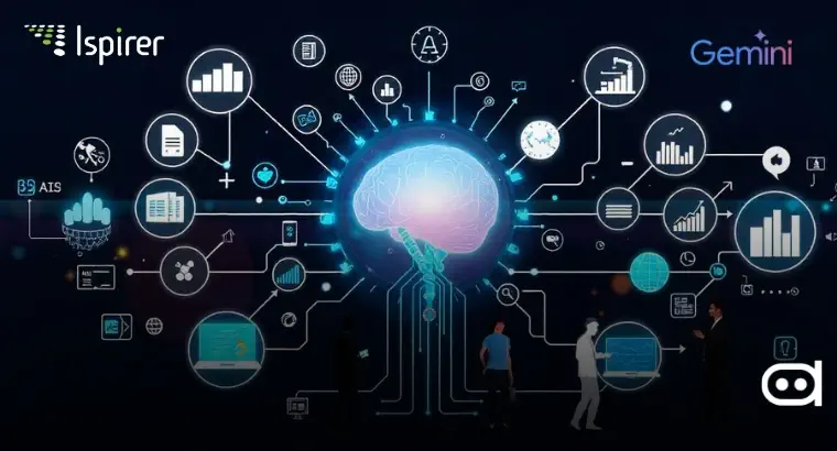 Ispirer Gemini AI Integration