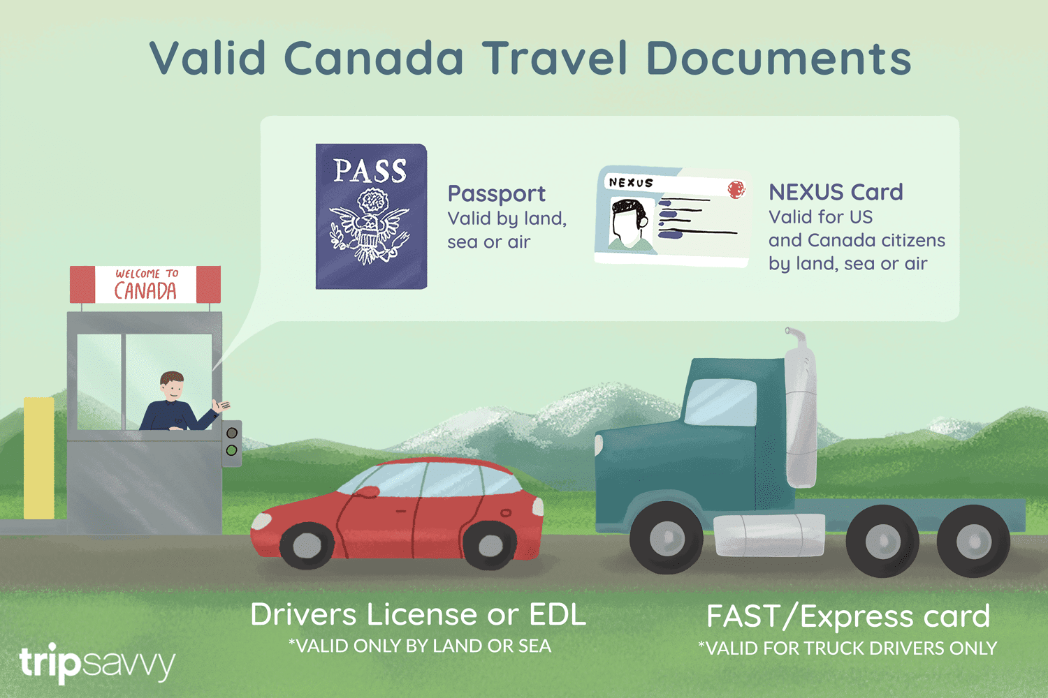 Valid documents for your trip to Canada