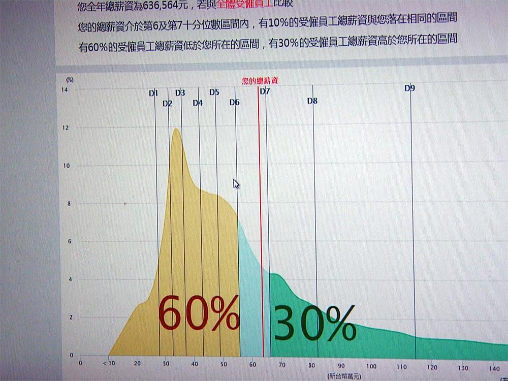 2020薪情好 創5年新高