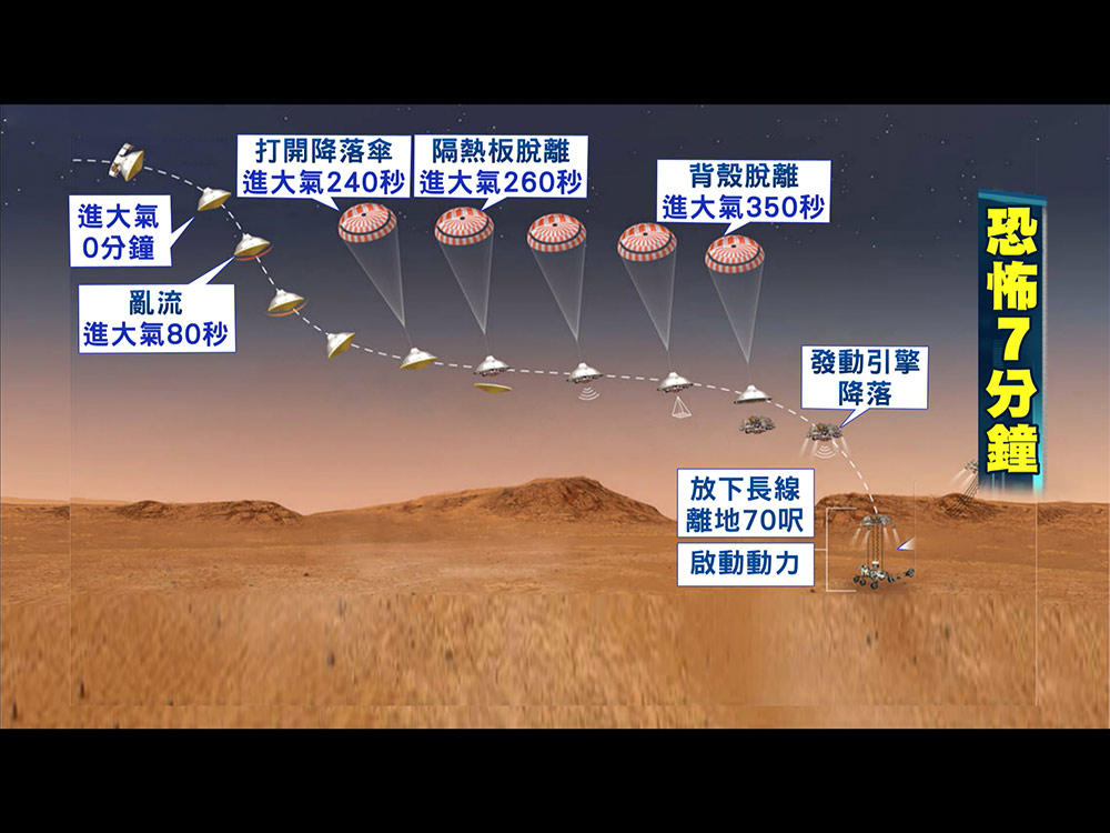 登火星 恐怖7分鐘