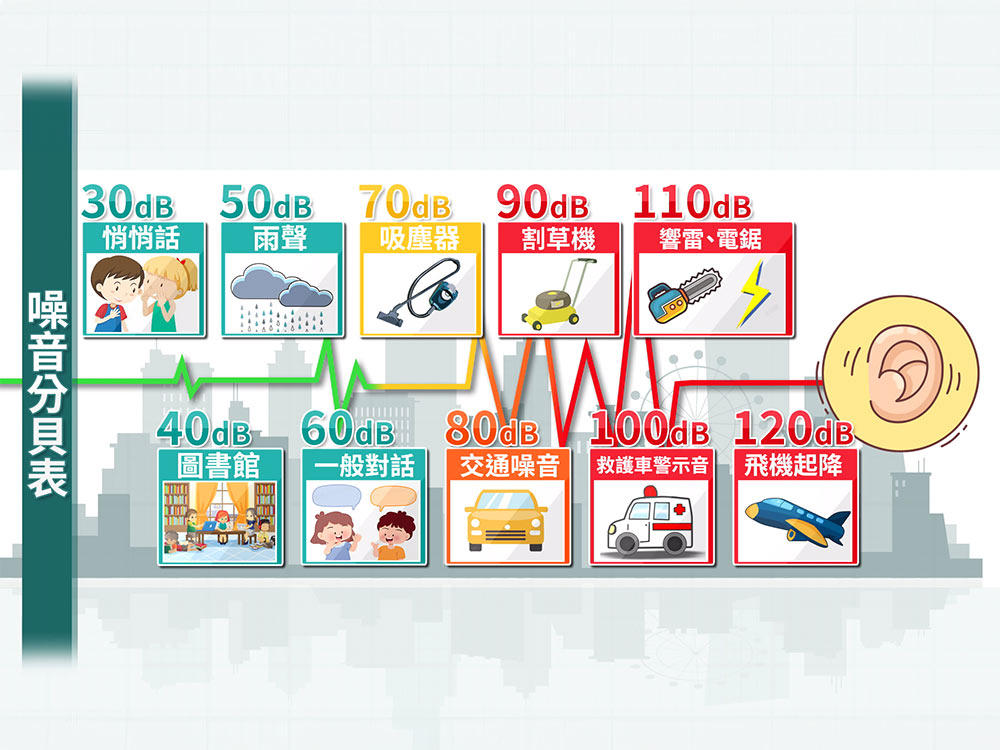 城市聲音 「噪」成傷害