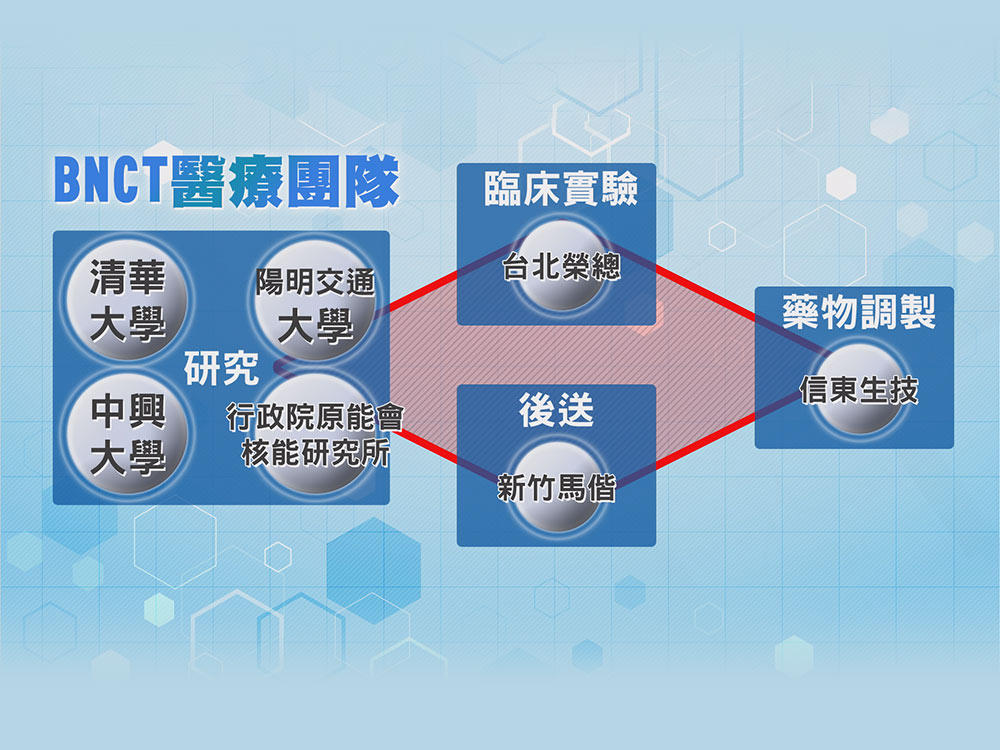 癌末救星  醫治海內外癌友