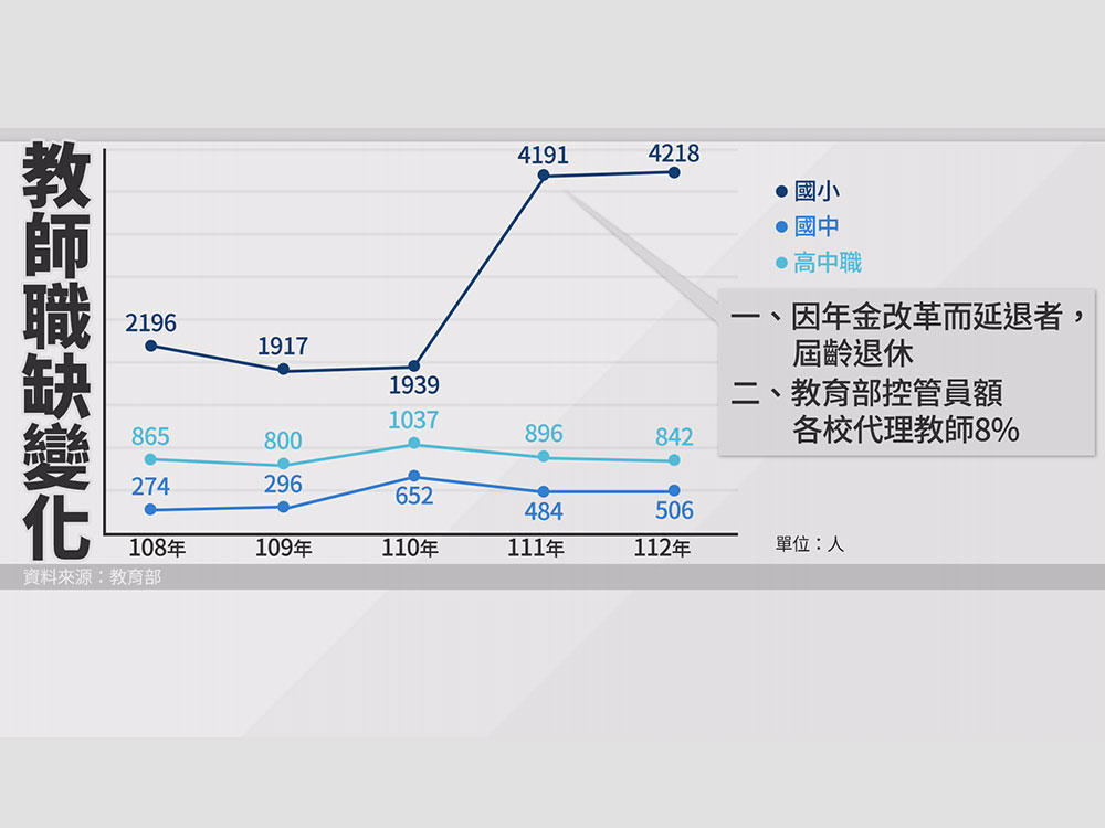 找嘸人 代理教師荒