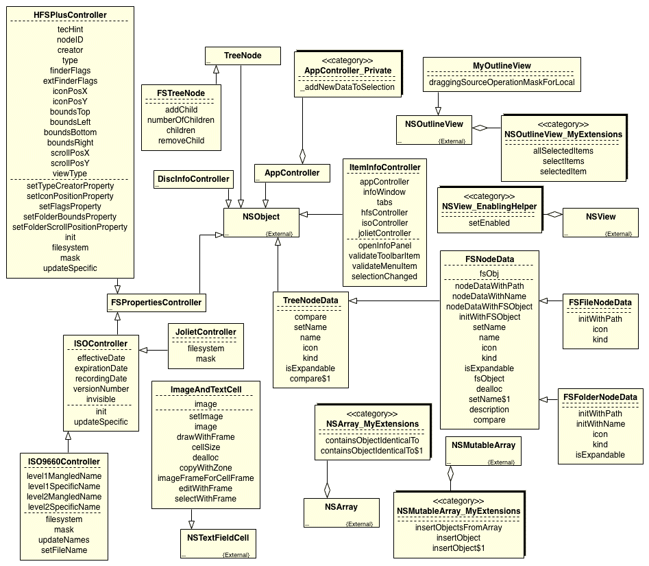 [DIAGRAM] Microsoft Uml Class Diagram - MYDIAGRAM.ONLINE