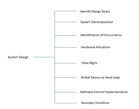 Free 9 Design Document Samples In Ms Word Pdf