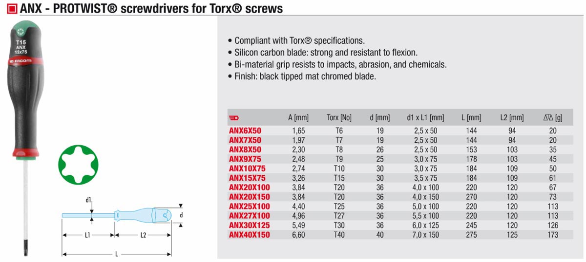 Torx Screw Size Chart