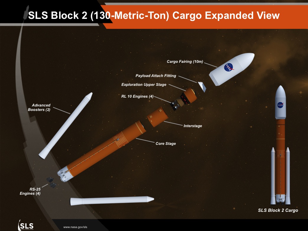 SLS Block 2. Credit: NASA