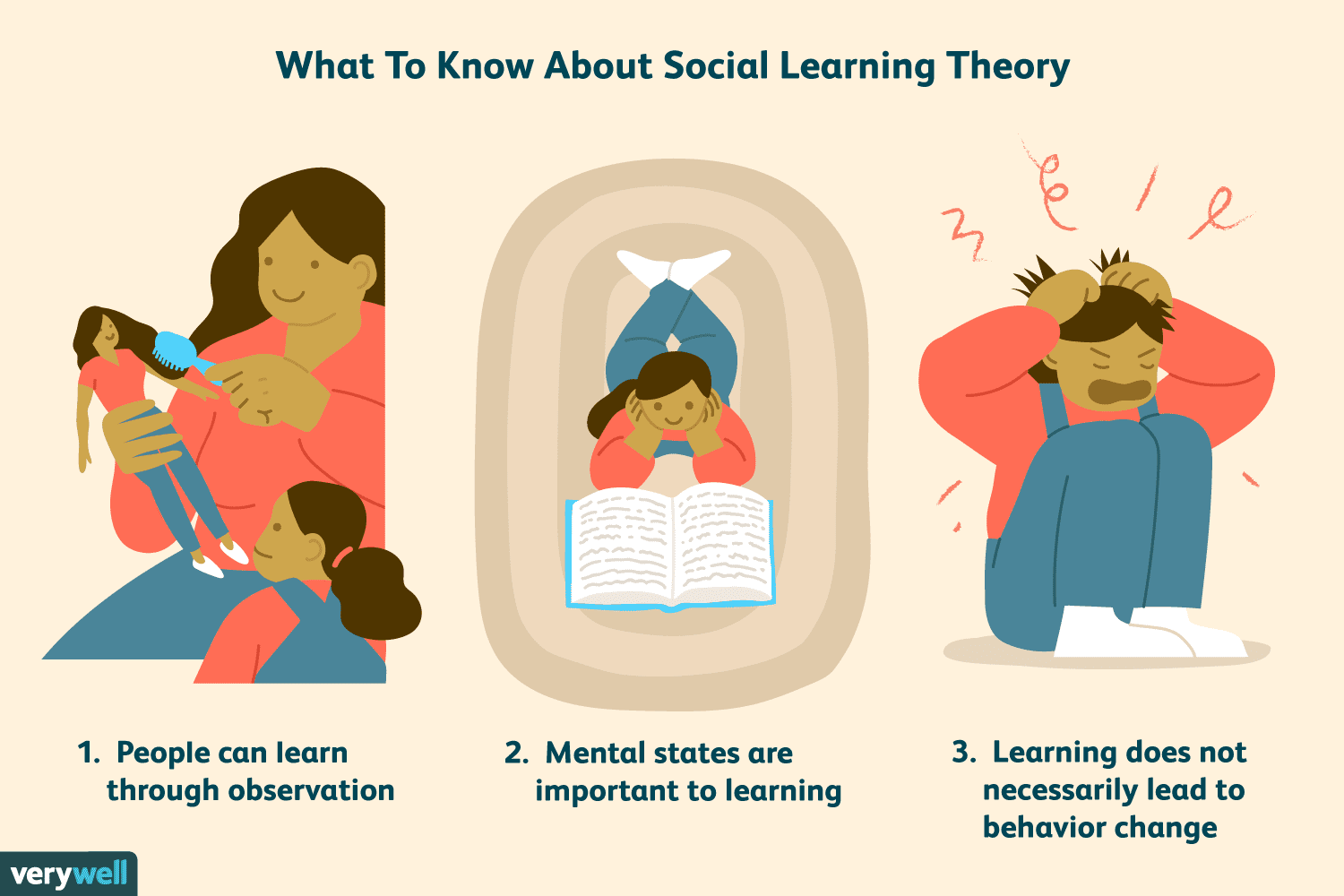 social learning theory