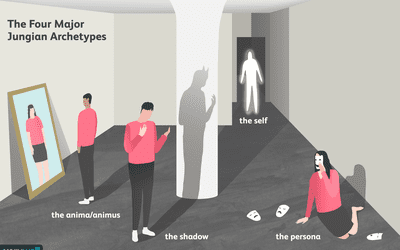 the 4 major jungian archetypes