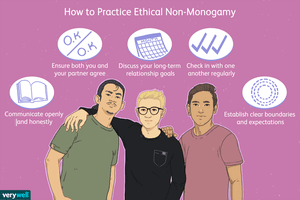 Ways to practice ethical non-monogamy