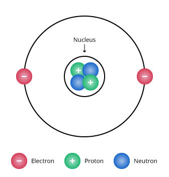 Atomic Theory II | Chemistry | Visionlearning