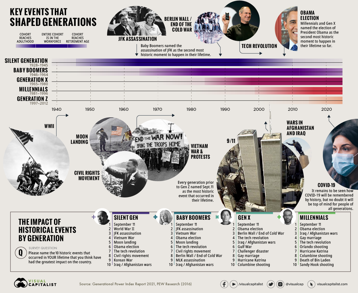 19 Timeline History Ideas In 2022 History History Timeline Timeline ...