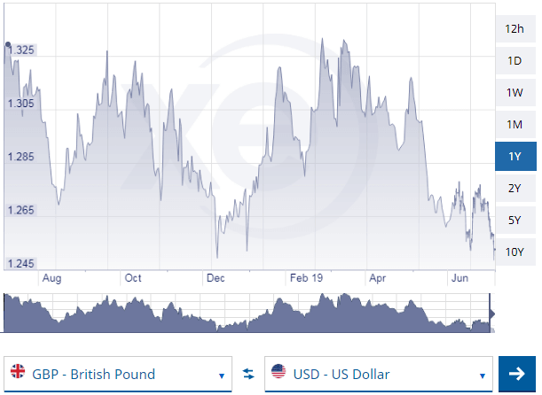 currency depreciation example 2