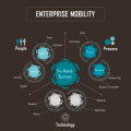 enterprise mobility