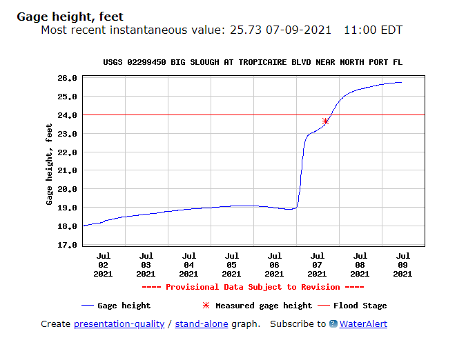 River Flooding in North Port