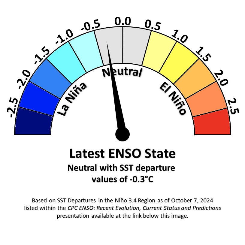 Latest ENSO State