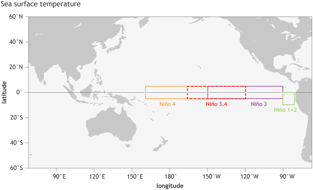 ENSO Regions