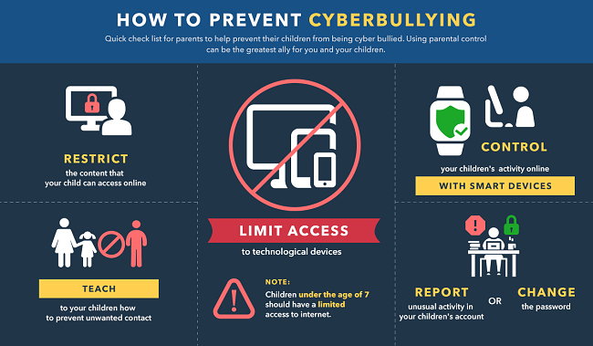 Prevent Cyberbullying