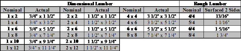 Dimensional Lumber Chart