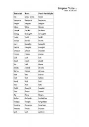 List of Irregular Verb in Present Past Participle