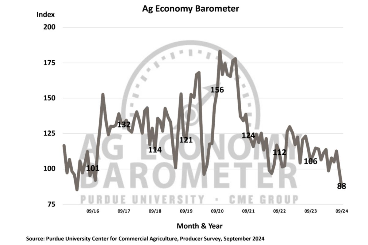 Purdue CME Ag Barometer 0924_©PURDUE UNIVERSITY  CME GROUP_E.jpg