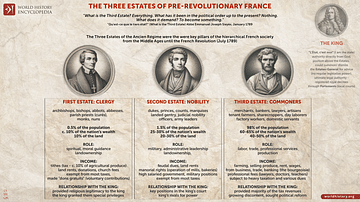 The Three Estates of Pre-revolutionary France