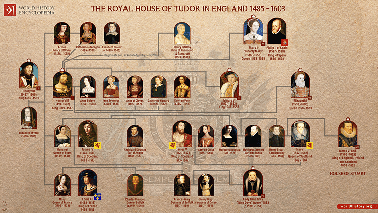 House of Tudor Family Tree