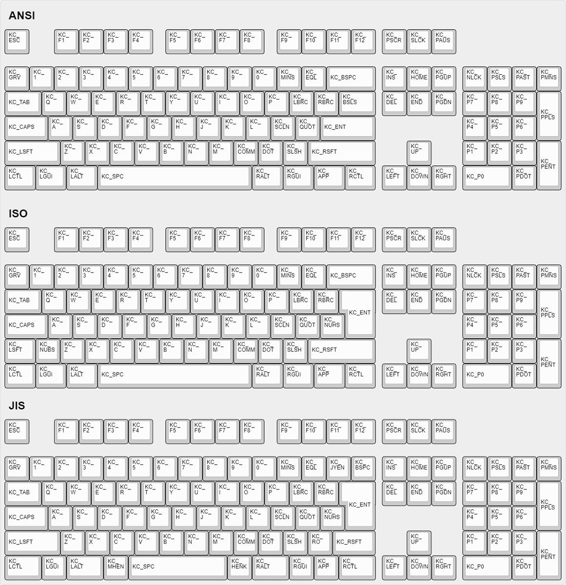 Pc Keyboard Layout Diagram