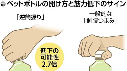 ペットボトル「ぞうきん絞る」開け方　「逆筒握り」筋力低下の疑い