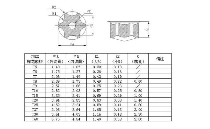 Torx Screw Size Chart