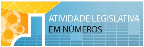 Banner Atividade Legislativa em Números