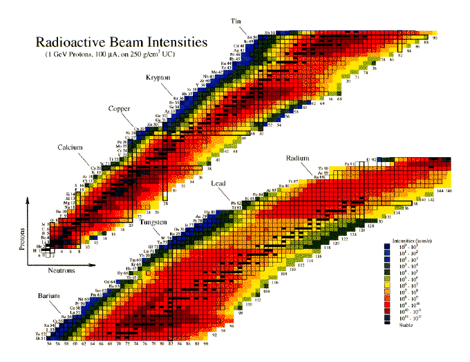 Isotope Data For Xenon134 In The Periodic Table