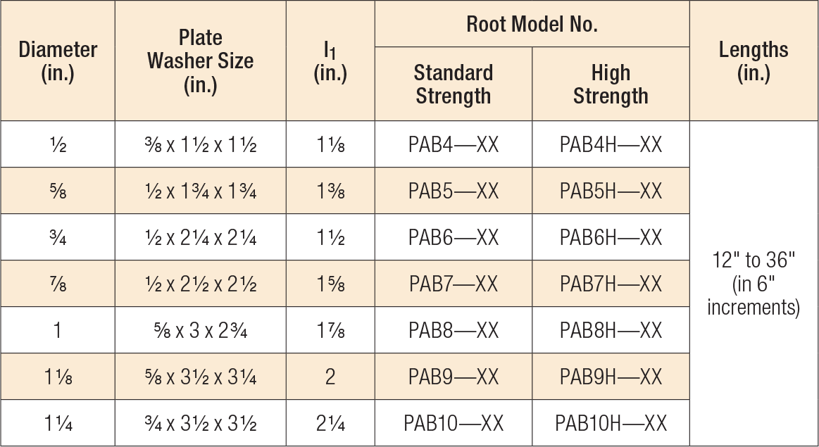 Anchor Bolt Size Chart Pdf - Anchor Bolt Tolerances