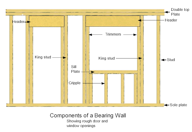 Framing A Non Load Bearing Interior Wall