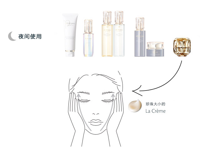 强效Skin-Empowering Illuminator